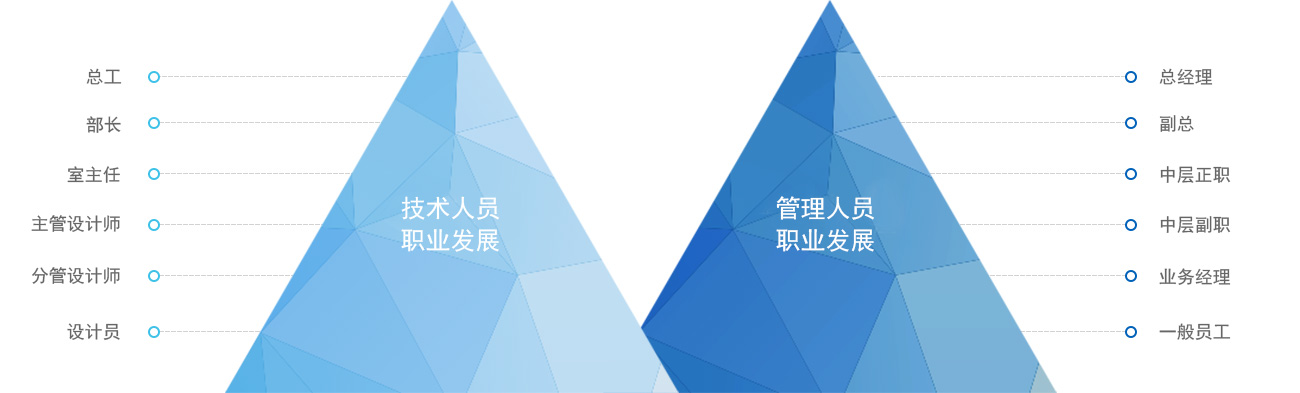 ����һ������(�й�)����