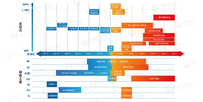 ����һ������(�й�)����