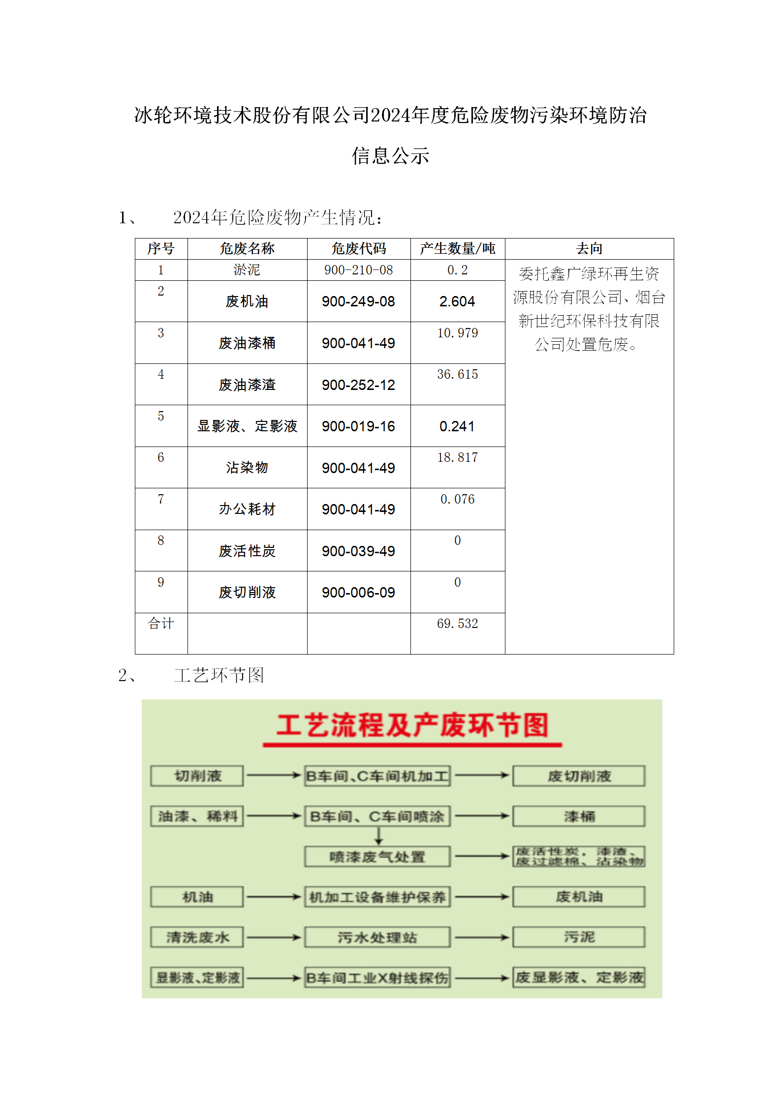 ����һ������(�й�)����